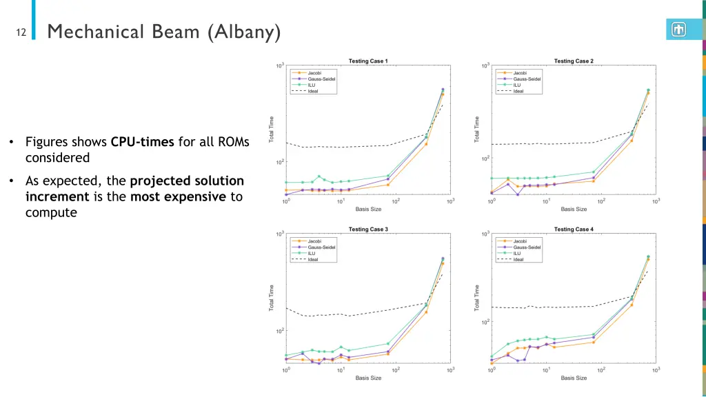 mechanical beam albany 2