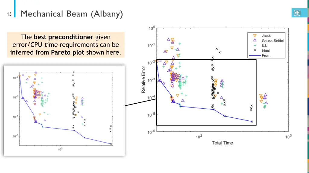 mechanical beam albany 3