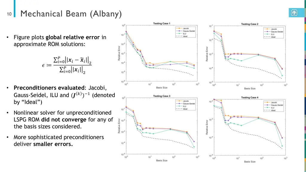 mechanical beam albany