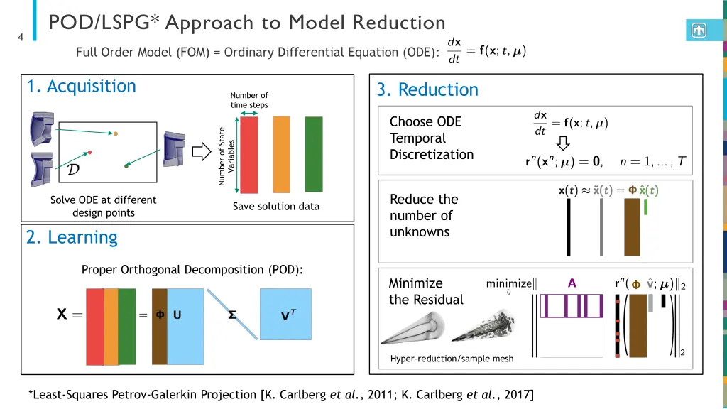 pod lspg approach to model reduction 1