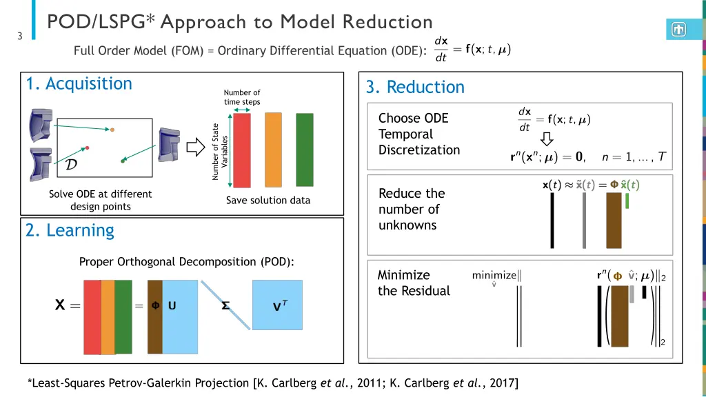 pod lspg approach to model reduction