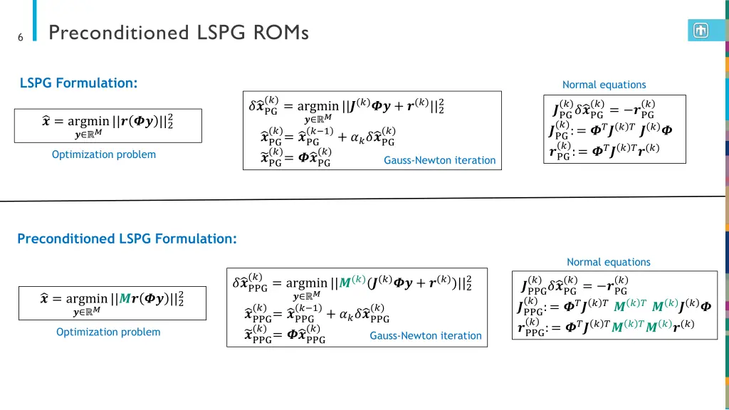 preconditioned lspg roms