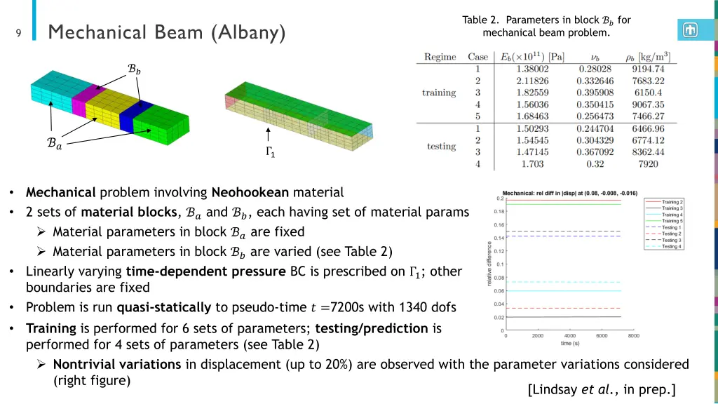 table 2 parameters in block for mechanical beam