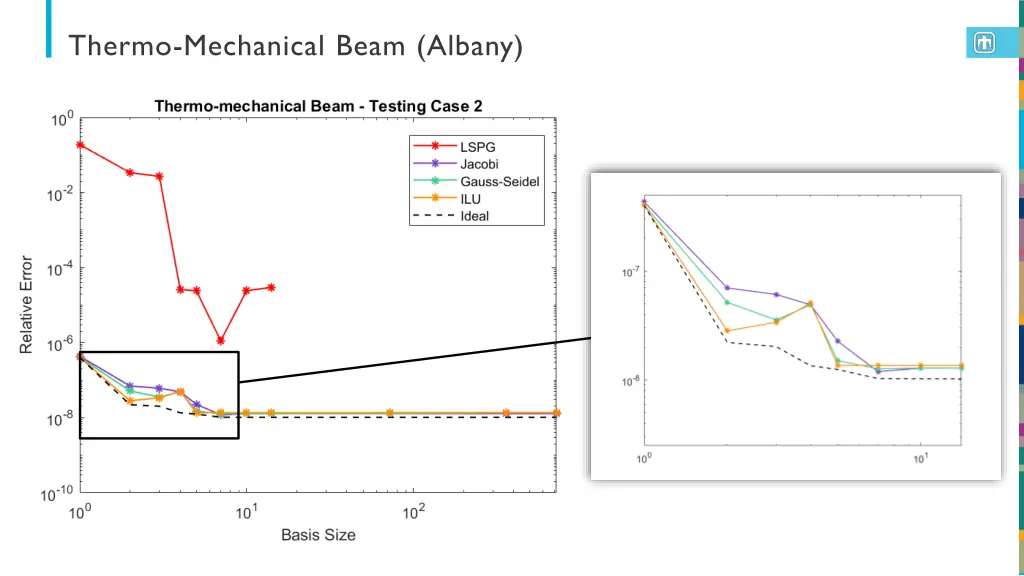 thermo mechanical beam albany 2