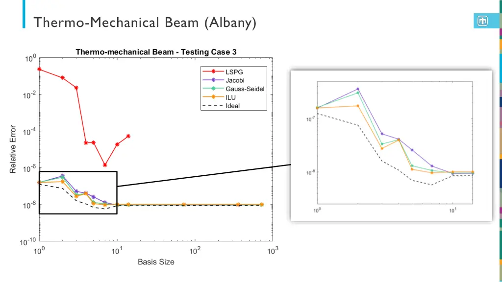 thermo mechanical beam albany 3