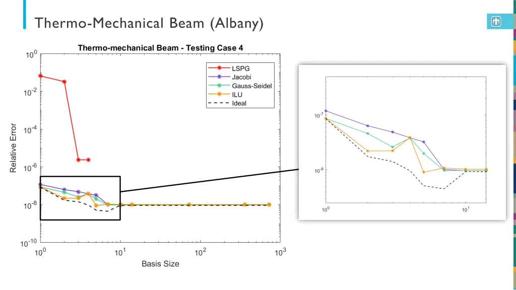 thermo mechanical beam albany 4