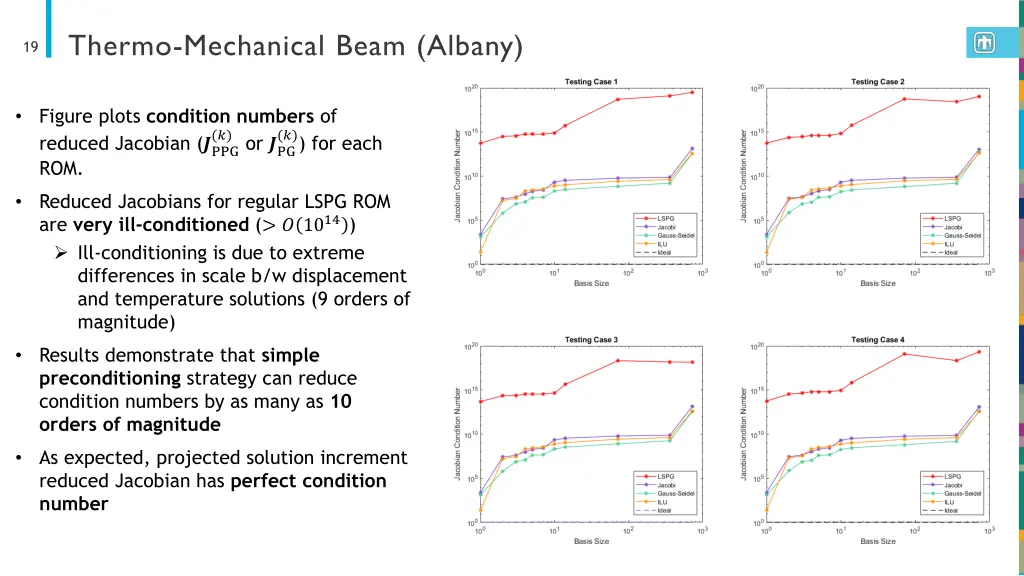 thermo mechanical beam albany 5