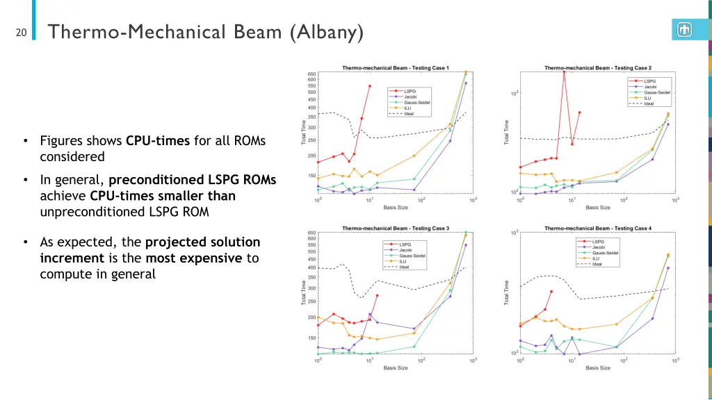 thermo mechanical beam albany 6