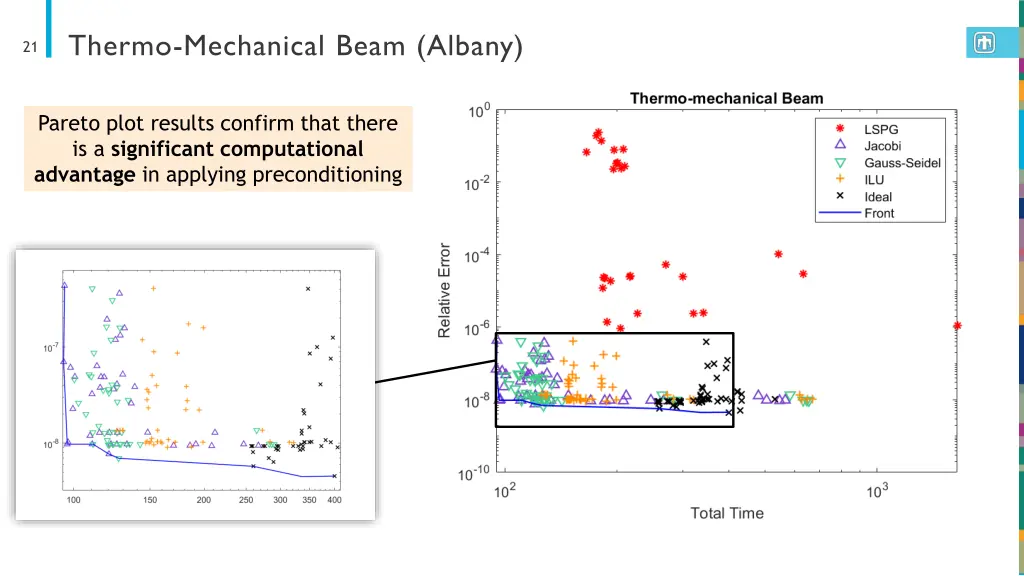 thermo mechanical beam albany 7