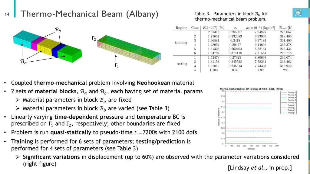 thermo mechanical beam albany