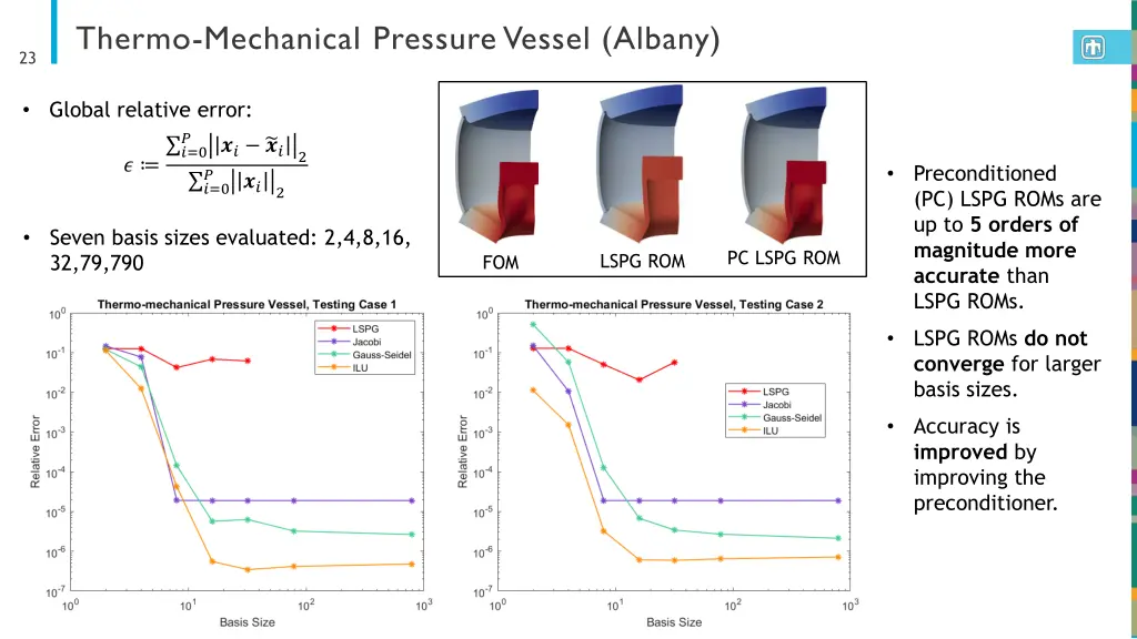 thermo mechanical pressure vessel albany 1