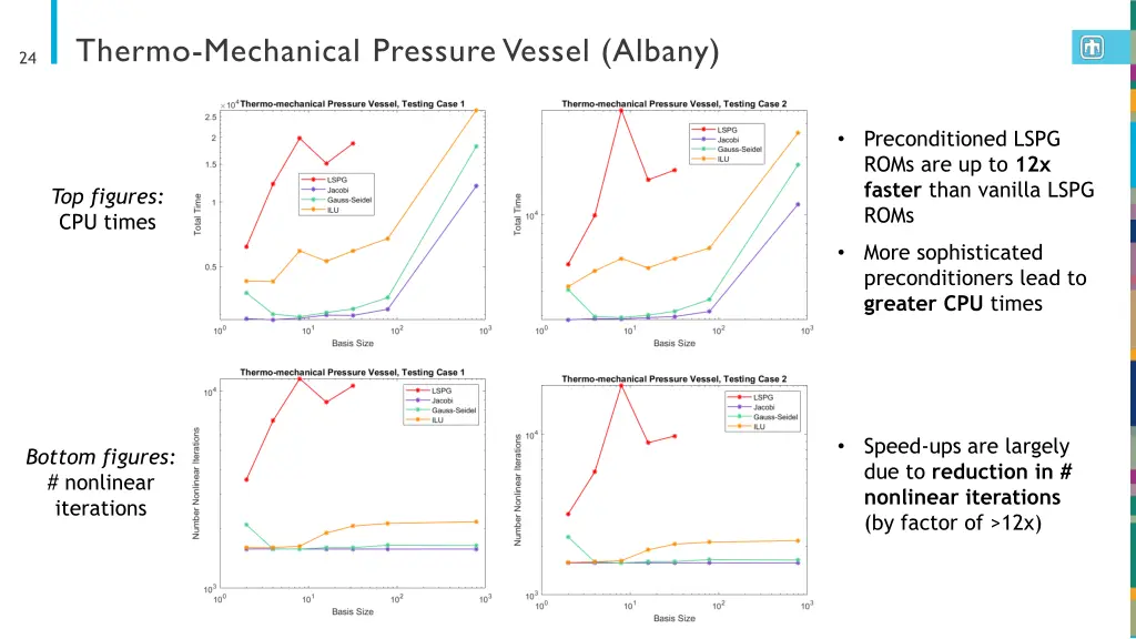 thermo mechanical pressure vessel albany 2