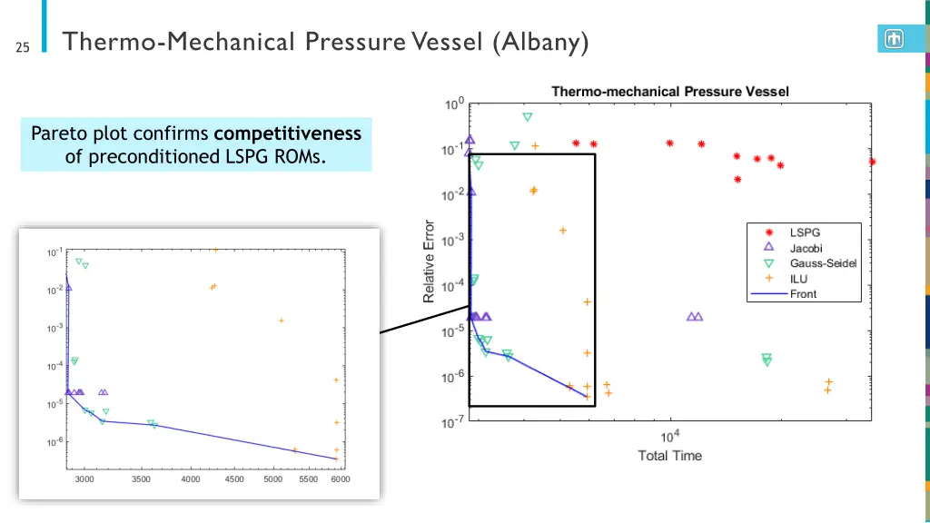 thermo mechanical pressure vessel albany 3