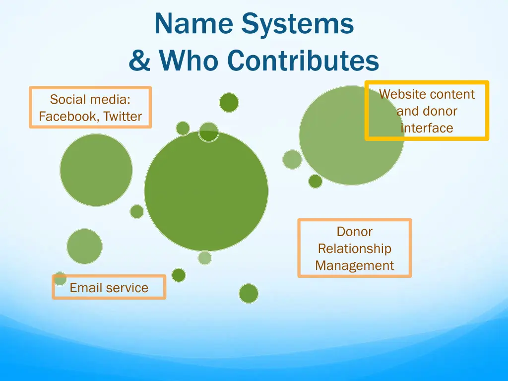 name systems who contributes