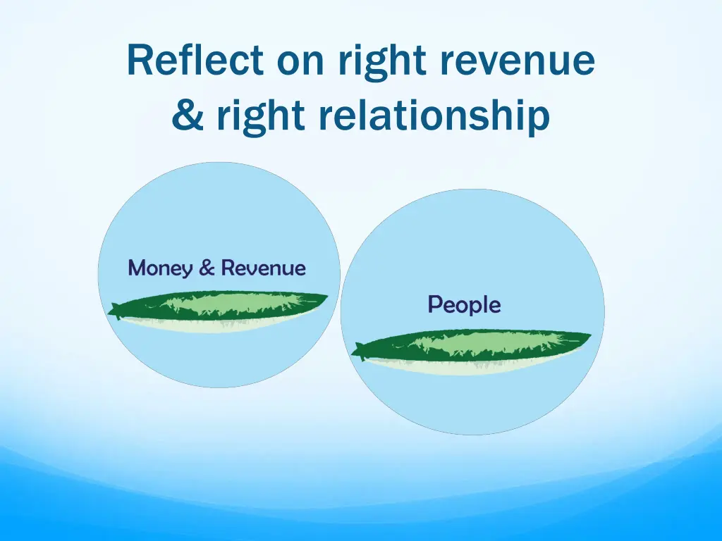 reflect on right revenue right relationship