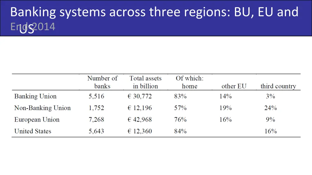 banking systems across three regions