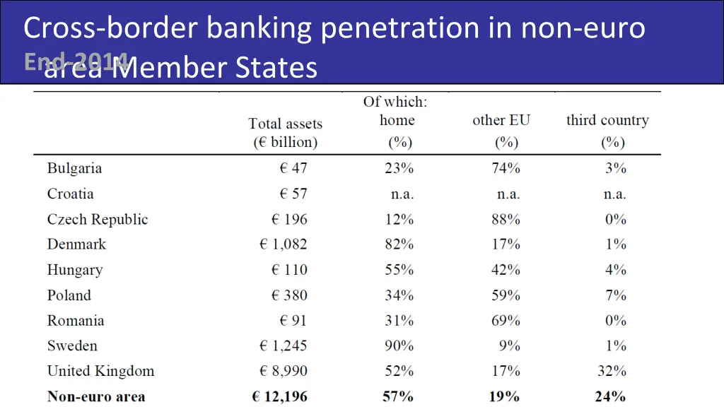 cross border banking penetration in non euro area