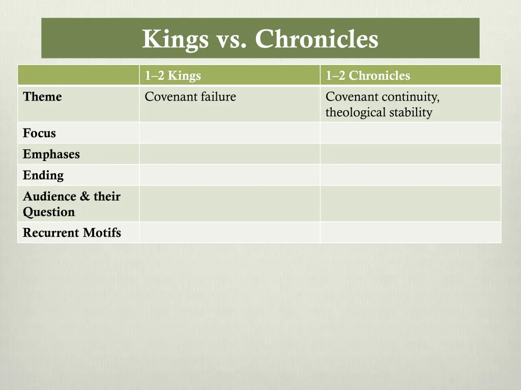 kings vs chronicles 1