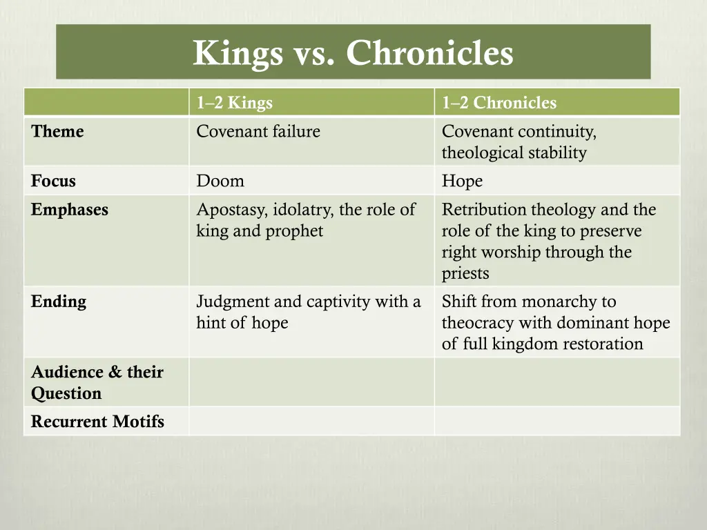 kings vs chronicles 4