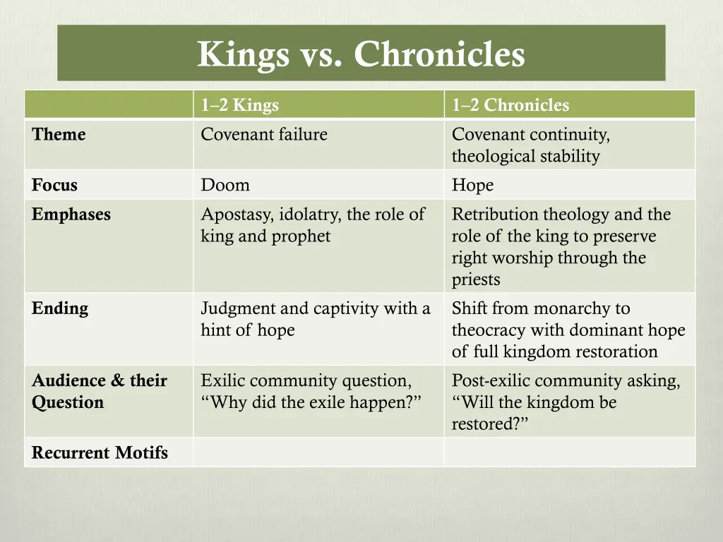 kings vs chronicles 5