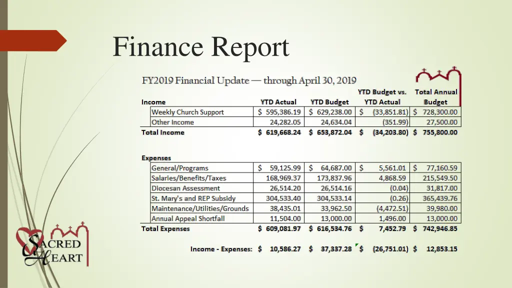 finance report