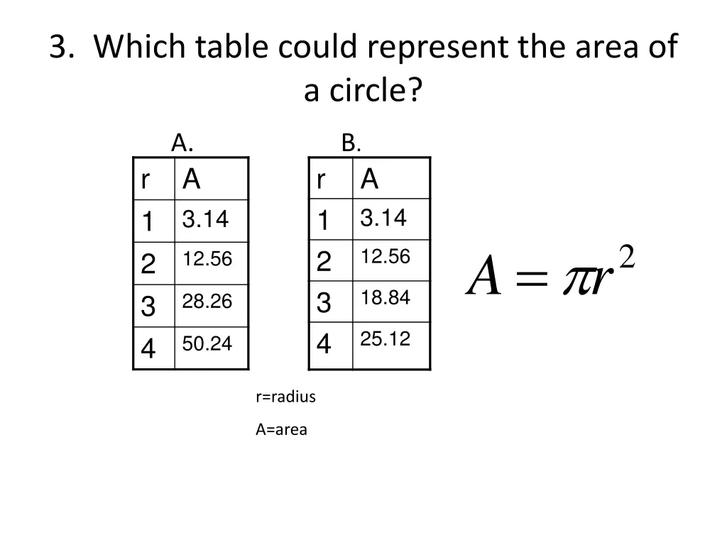 3 which table could represent the area of a circle