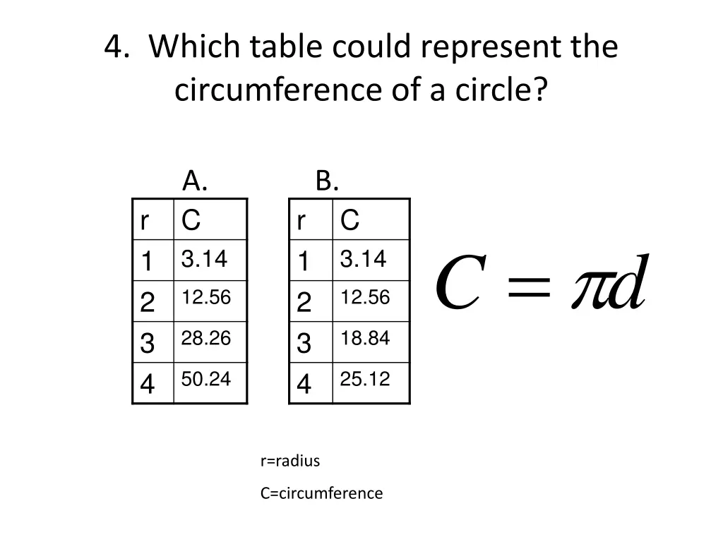 4 which table could represent the circumference