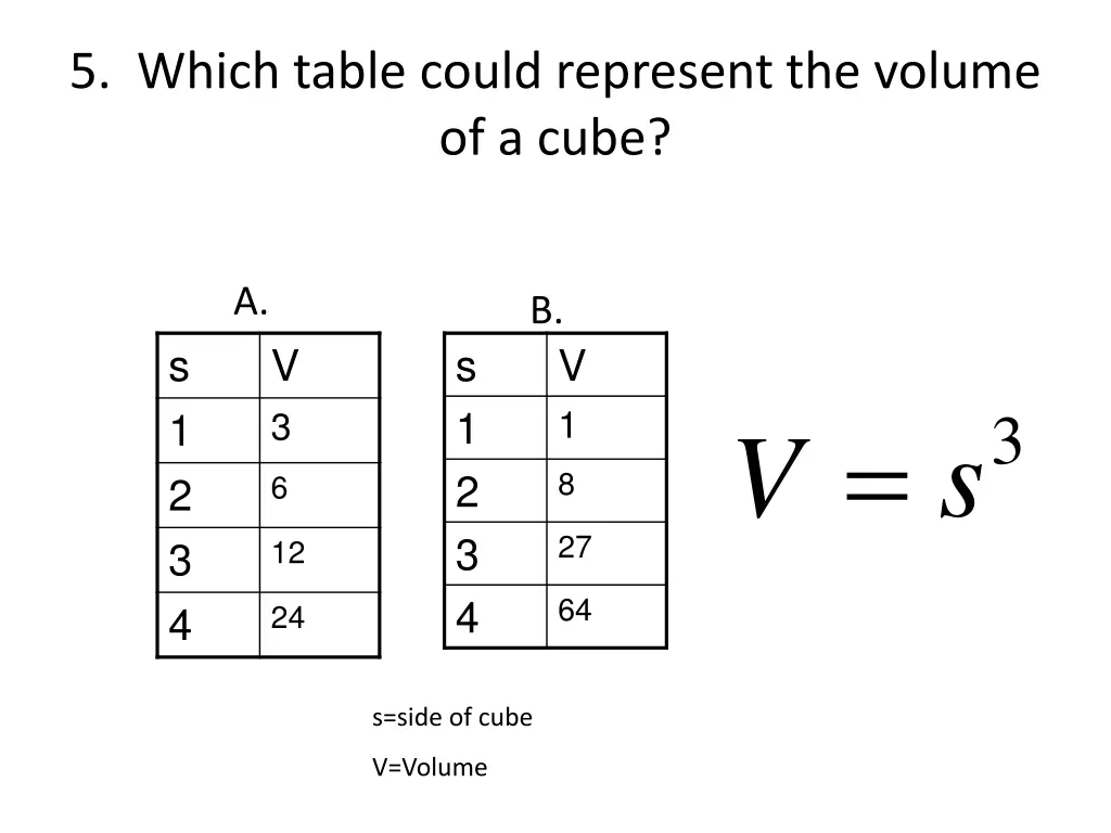 5 which table could represent the volume of a cube