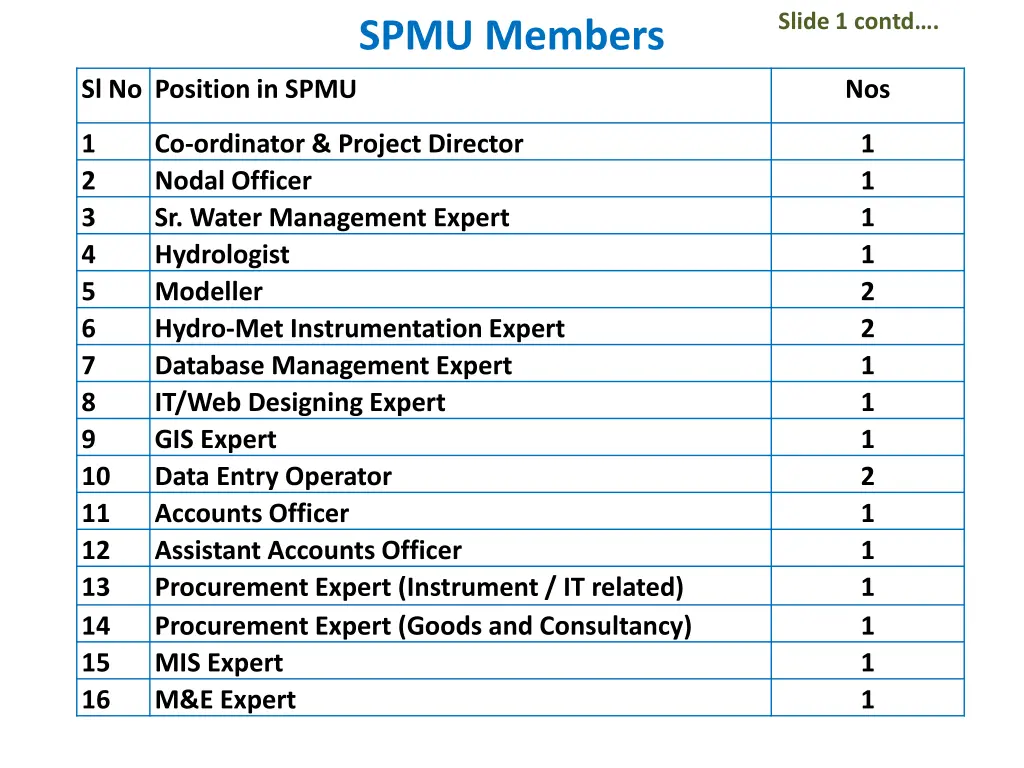 slide 1 contd 1