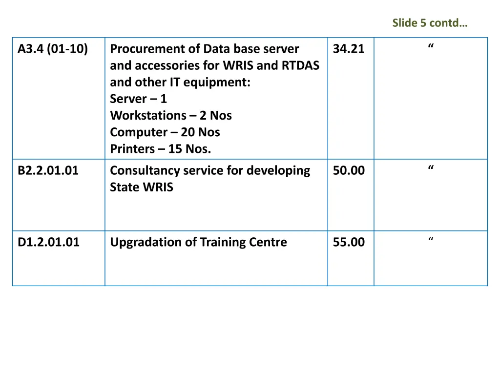 slide 5 contd 1