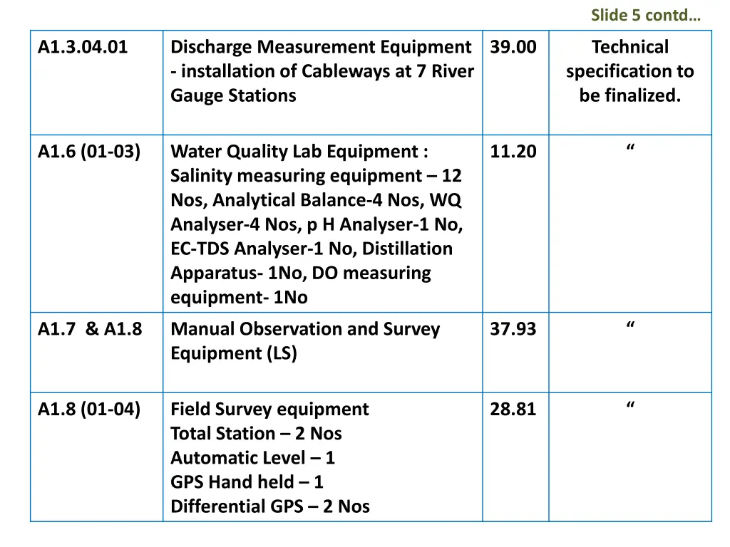 slide 5 contd