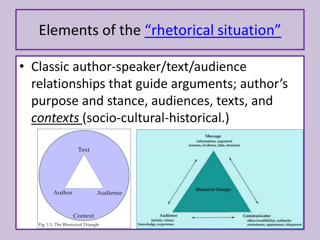 elements of the rhetorical situation