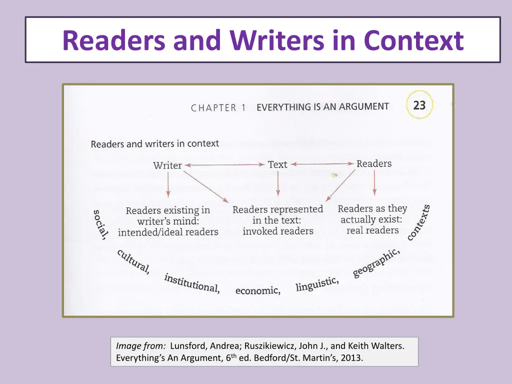 readers and writers in context