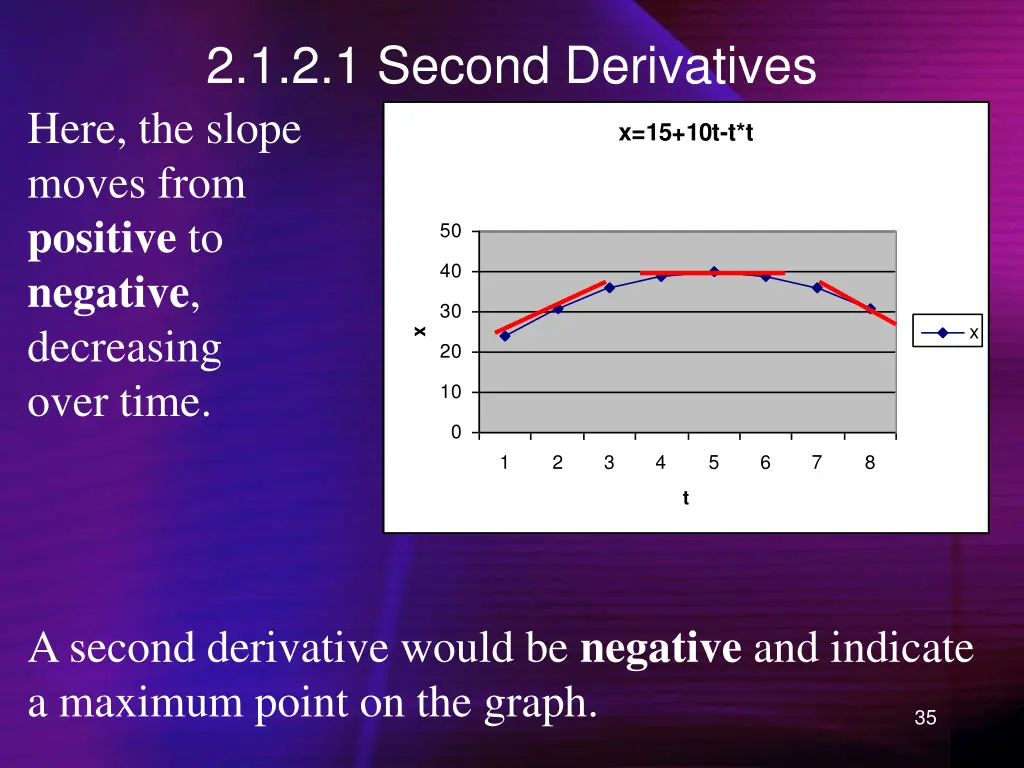 2 1 2 1 second derivatives 1