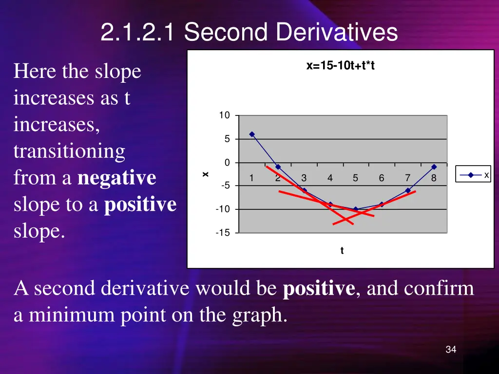 2 1 2 1 second derivatives