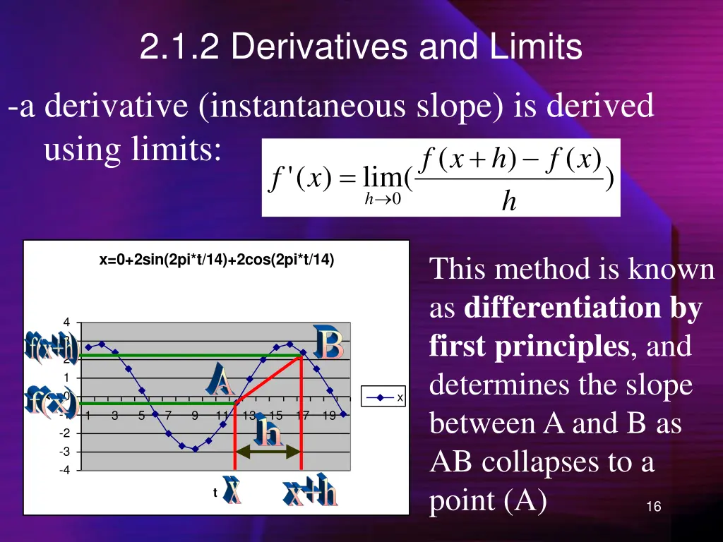 2 1 2 derivatives and limits a derivative