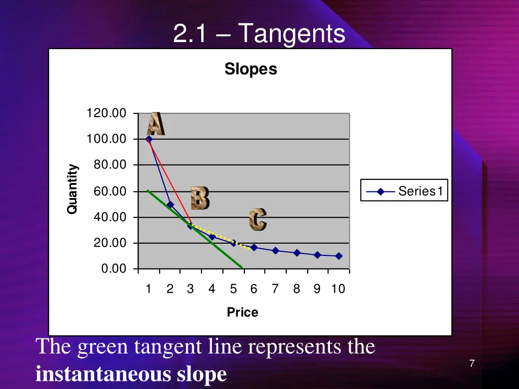 2 1 tangents