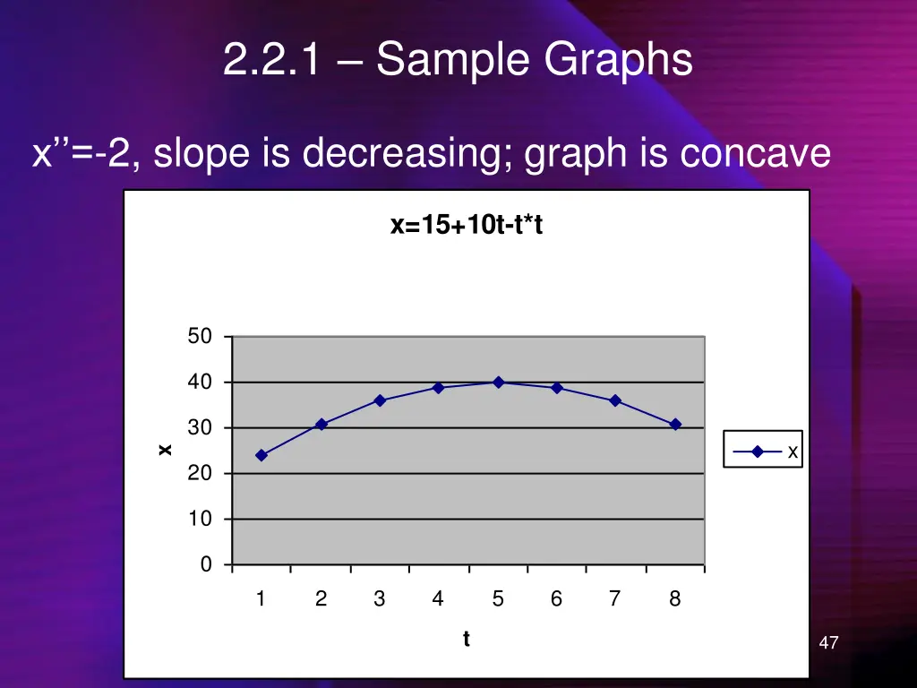 2 2 1 sample graphs 1