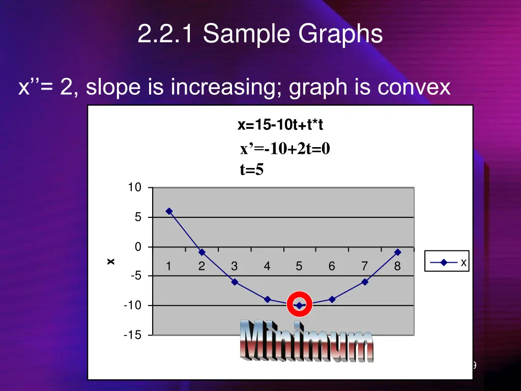 2 2 1 sample graphs 2