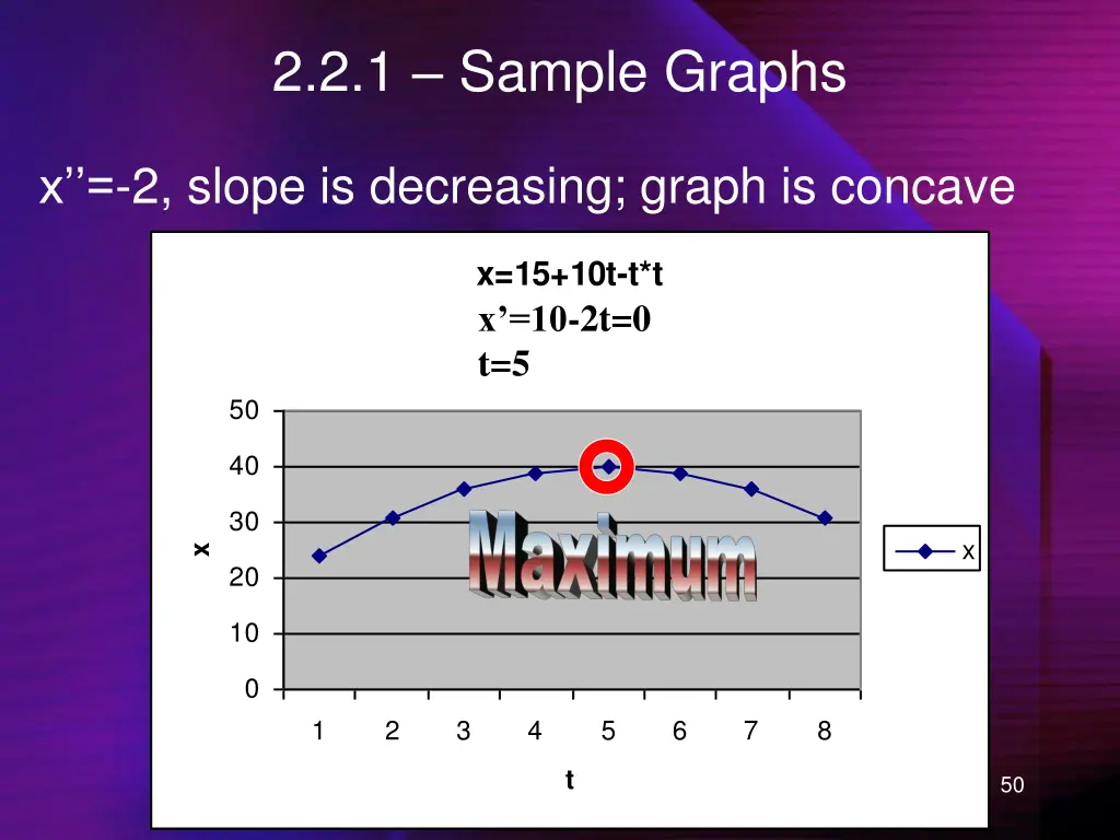 2 2 1 sample graphs 3