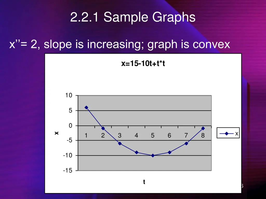 2 2 1 sample graphs