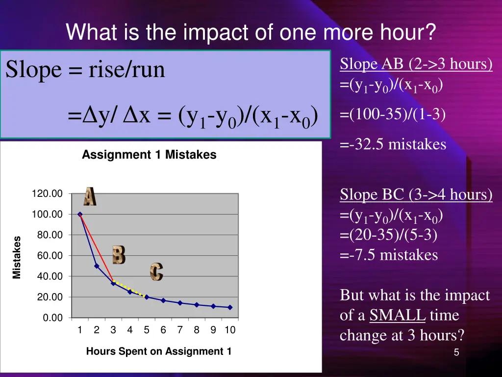 what is the impact of one more hour slope rise run