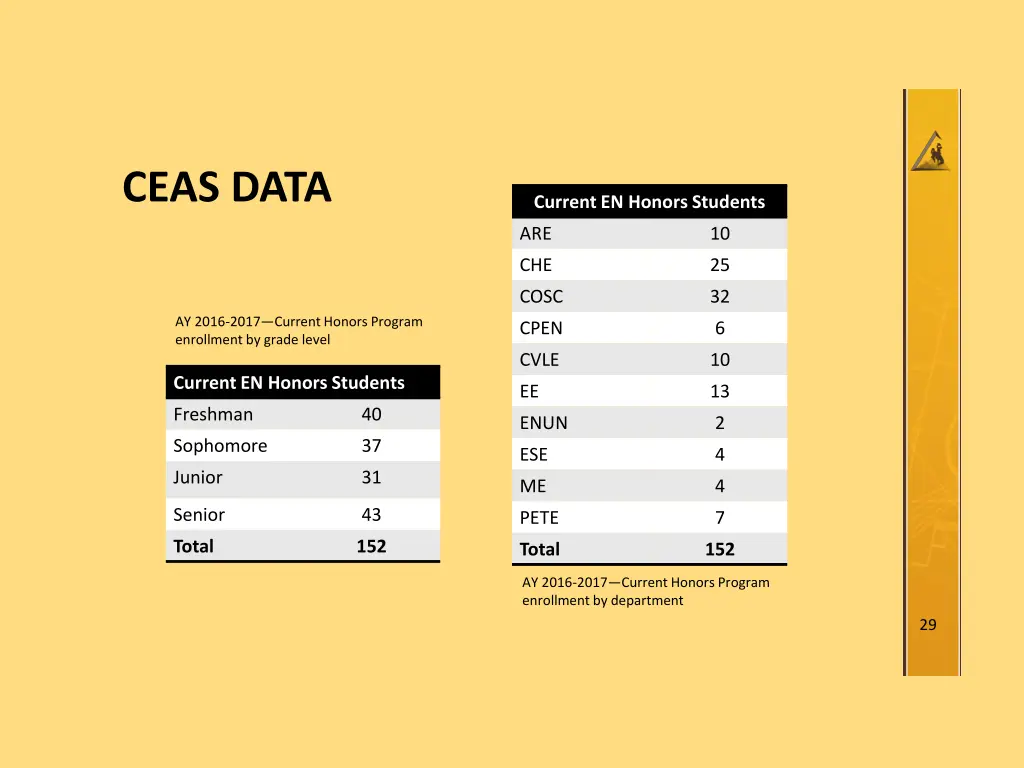 ceas data 1