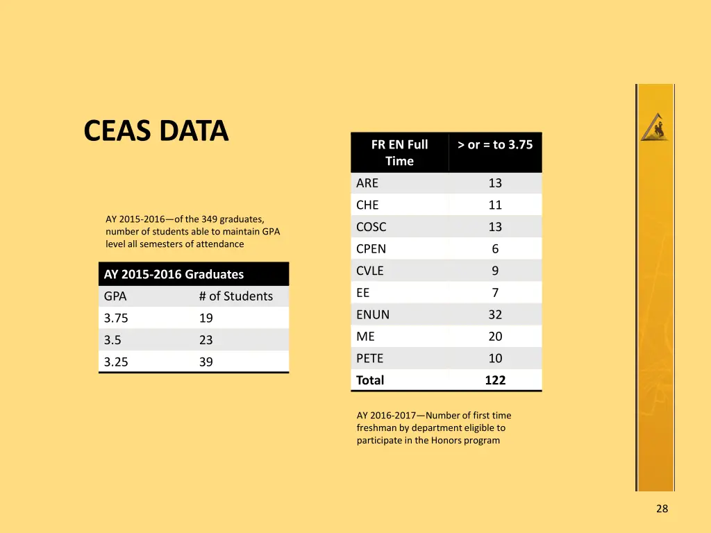 ceas data