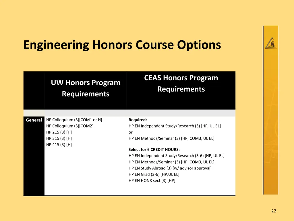 engineering honors course options