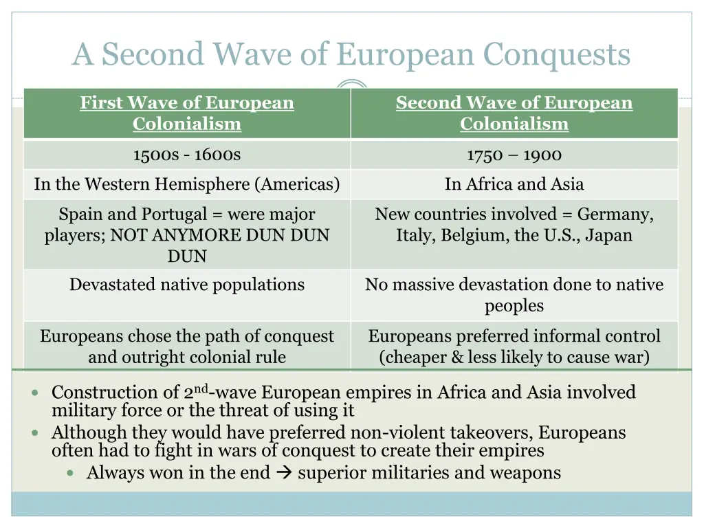 a second wave of european conquests