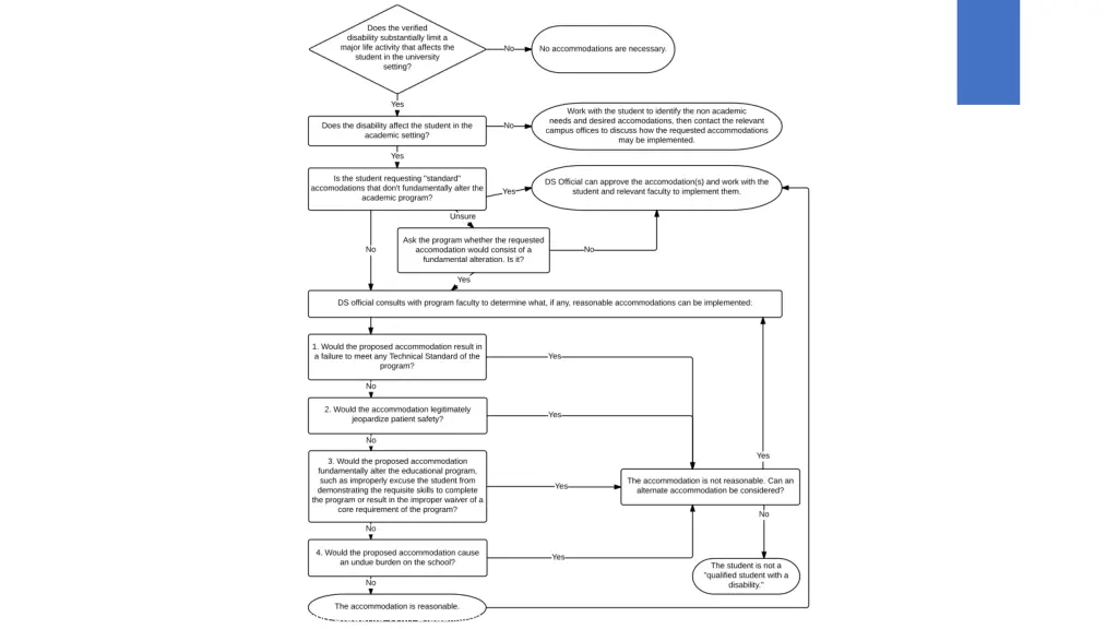 the guide to assisting students with disabilities