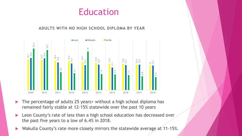 education