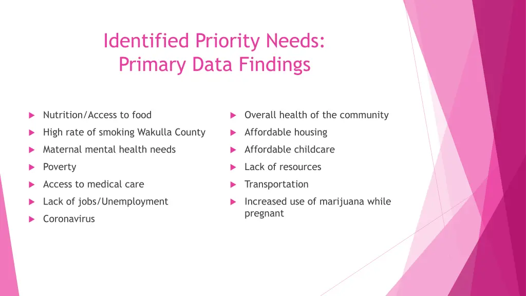 identified priority needs primary data findings