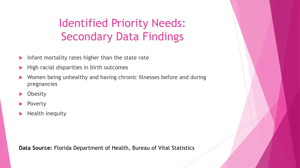 identified priority needs secondary data findings